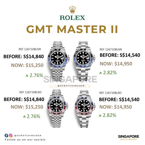 sell rolex watch singapore|singapore rolex price list.